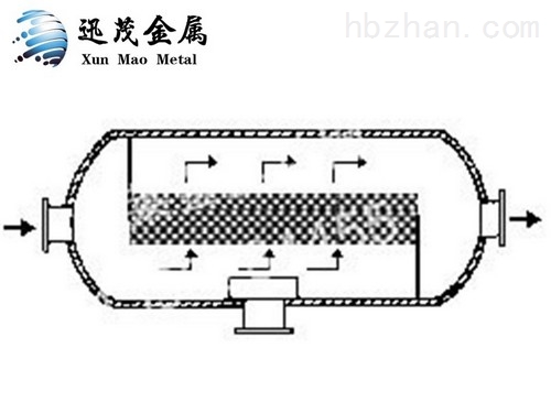 报纸与除沫器的工作原理