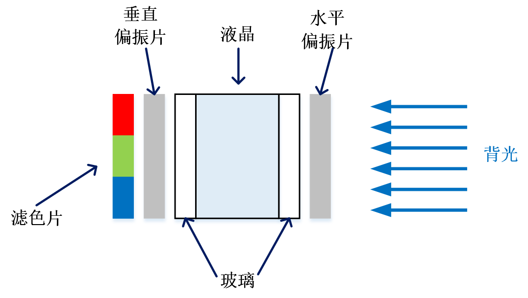 滤光片、滤色片与除沫器的工作原理