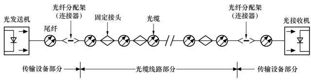 光端机与除沫器的工作原理