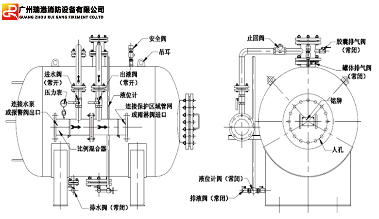 报警器与除沫器的工作原理