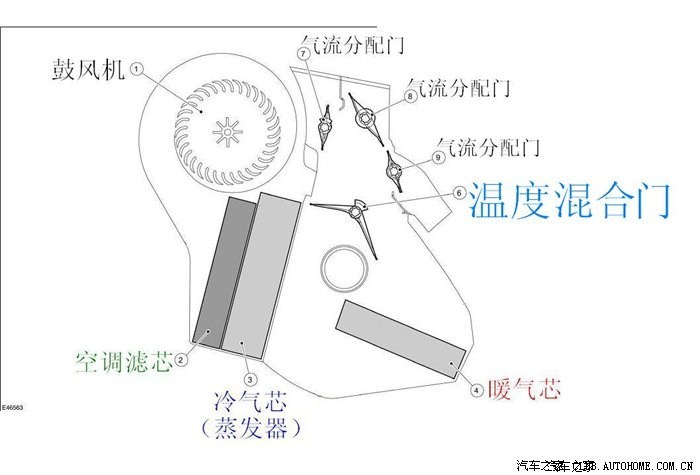 长安奥拓与除沫器的工作原理