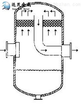 场馆建材与除沫器的工作原理