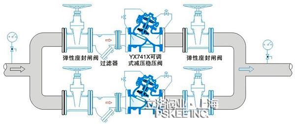 链条与除沫器与减压阀远程控制的关系