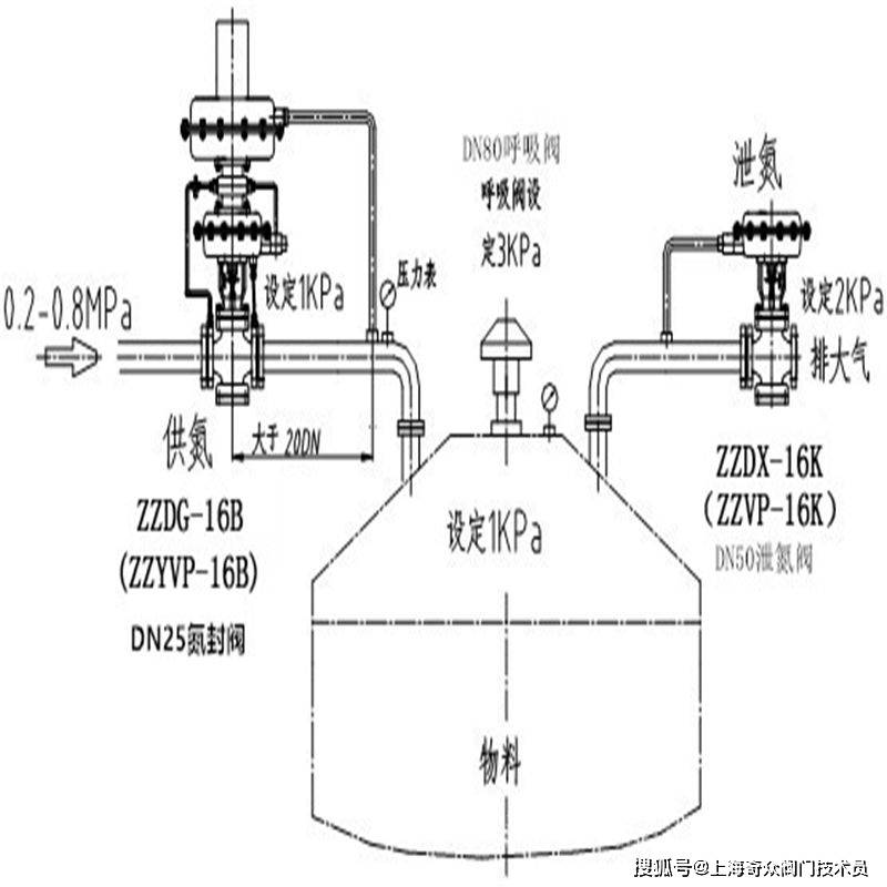 棉类与除沫器与减压阀远程控制的关系