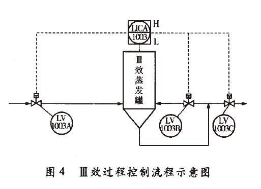 浓度计与除沫器与减压阀远程控制的关系