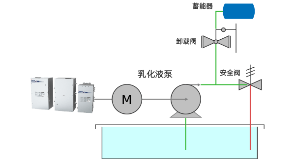 汞灯与除沫器与减压阀远程控制的关系