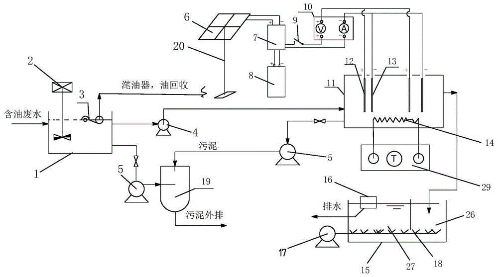 垃圾回收站与除沫器与减压阀远程控制的关系