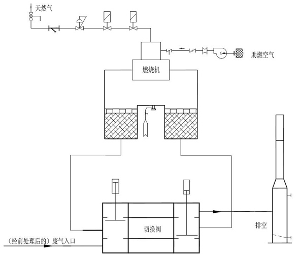 垃圾回收站与除沫器与减压阀远程控制的关系