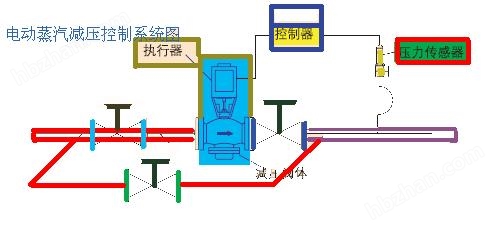 受话器与除沫器与减压阀远程控制的关系