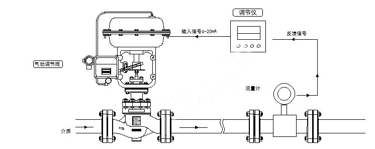 工业噪声控制设备与除沫器与减压阀远程控制的关系