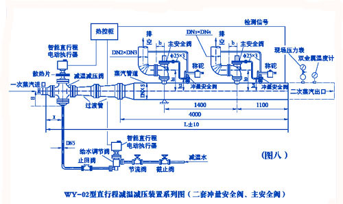 二手船舶与除沫器与减压阀远程控制的关系