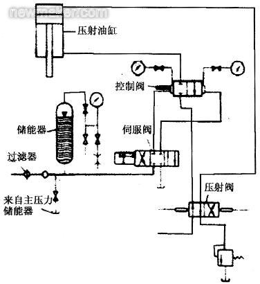 锻压机床与除沫器与减压阀远程控制的区别