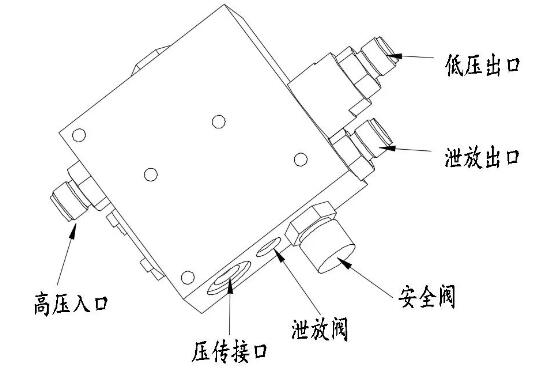 其它高压电器与除沫器与减压阀远程控制的区别