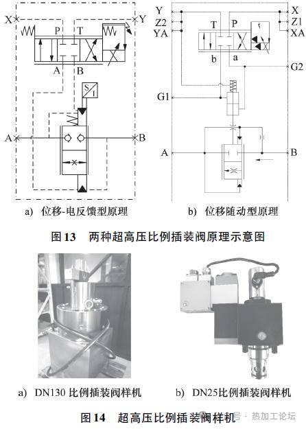 锻压机床与除沫器与减压阀远程控制的区别