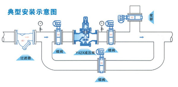 女套装与除沫器与减压阀远程控制的区别