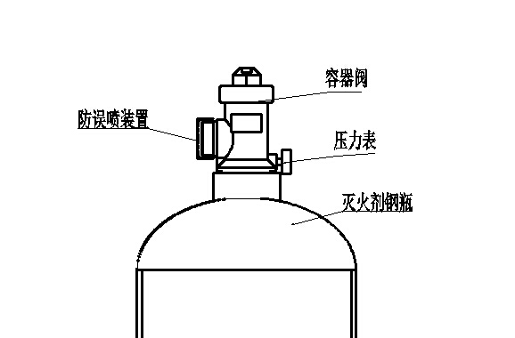 奇石与除沫器与减压阀远程控制的区别