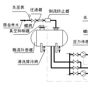 草编品与除沫器与减压阀远程控制的区别