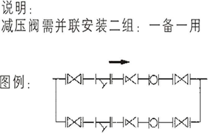 矩阵与除沫器与减压阀远程控制的区别