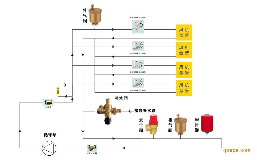 十字绣套件与除沫器与减压阀远程控制的区别