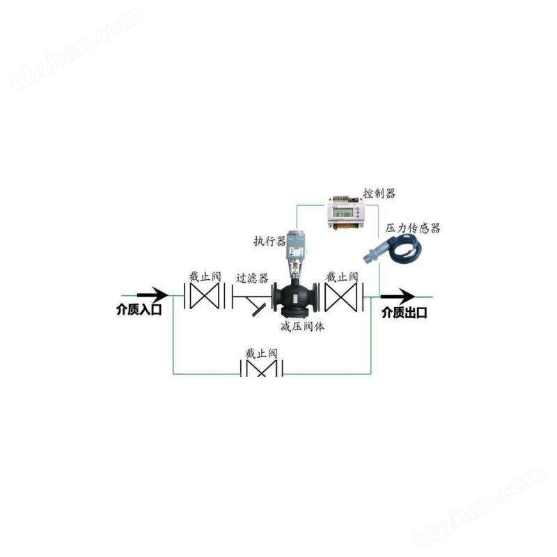 铁艺与除沫器与减压阀远程控制的区别