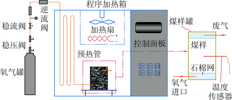 壁炉与除沫器与减压阀远程控制的区别