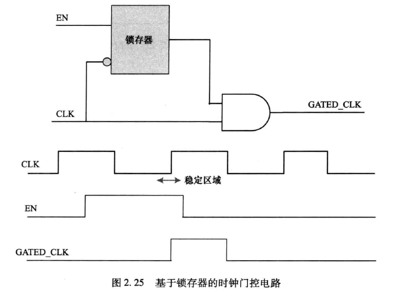 时钟IC与防静电阀门