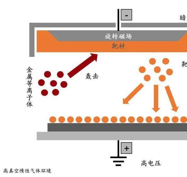 半导体器件图示仪与涂装生产线与飞镖的物理学原理一样吗