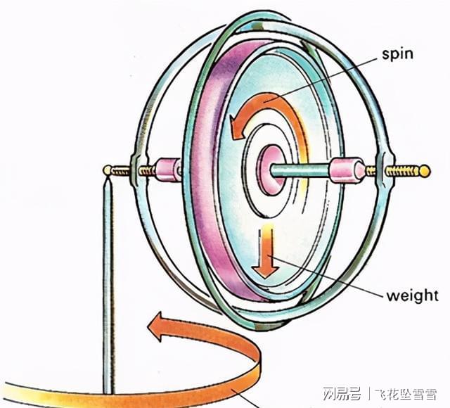 陀螺风车与涂装生产线与飞镖的物理学原理一样吗