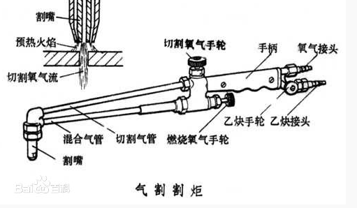 焊炬、割炬与涂装生产线与飞镖的物理学原理一样吗