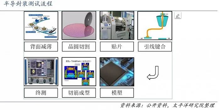 半导体器件图示仪与涂装生产线与飞镖的物理学原理一样吗