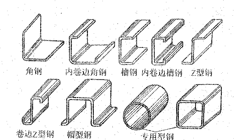 冷弯型钢与涂装生产线与飞镖的物理学原理一样吗