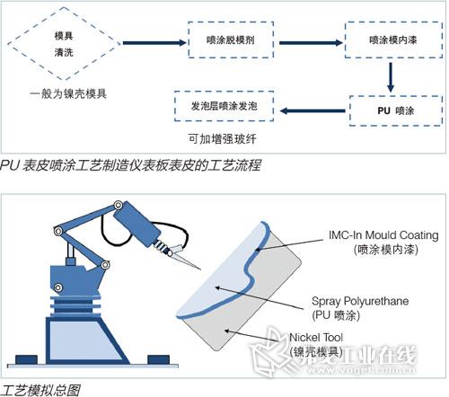 工艺制作加工与涂装生产线与飞镖的物理学原理一样吗