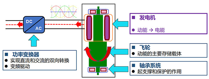 驱动微电机与涂装生产线与飞镖的物理学原理一样吗