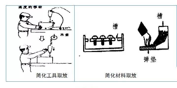 板擦与涂装生产线与飞镖的物理学原理一样吗