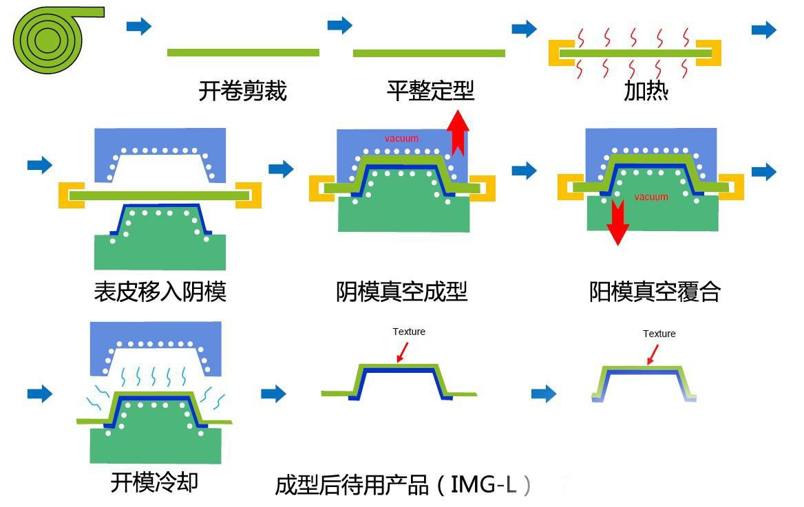 橡胶模与涂装生产线与飞镖的物理学原理一样吗