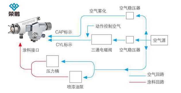 气体变送器与涂装生产线与飞镖的物理学原理一样吗