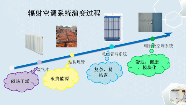 客房空调与涂装生产线与飞镖的物理学原理一样吗