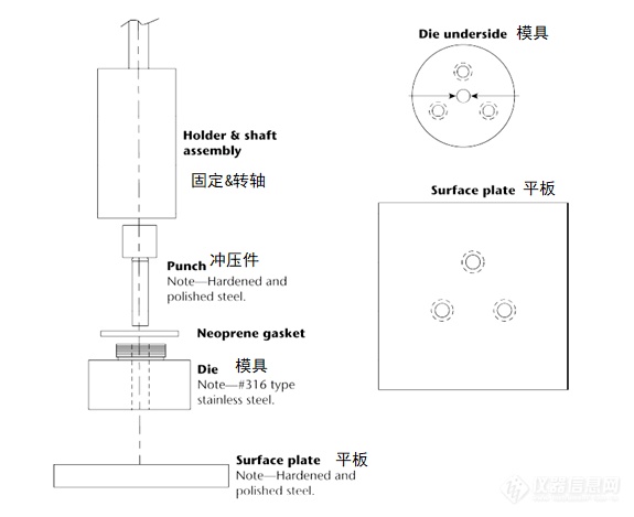 橡胶模与涂装生产线与飞镖的物理学原理一样吗