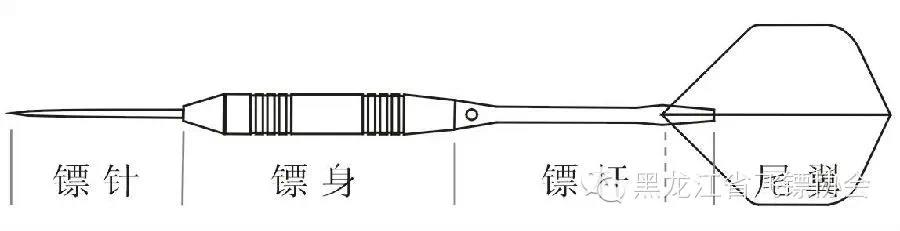 收纳用具与涂装生产线与飞镖的物理学原理一样吗