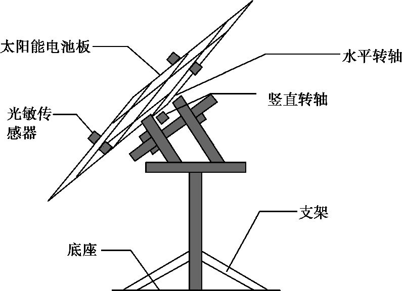 太阳能充电器与涂装生产线与飞镖的物理学原理一样吗