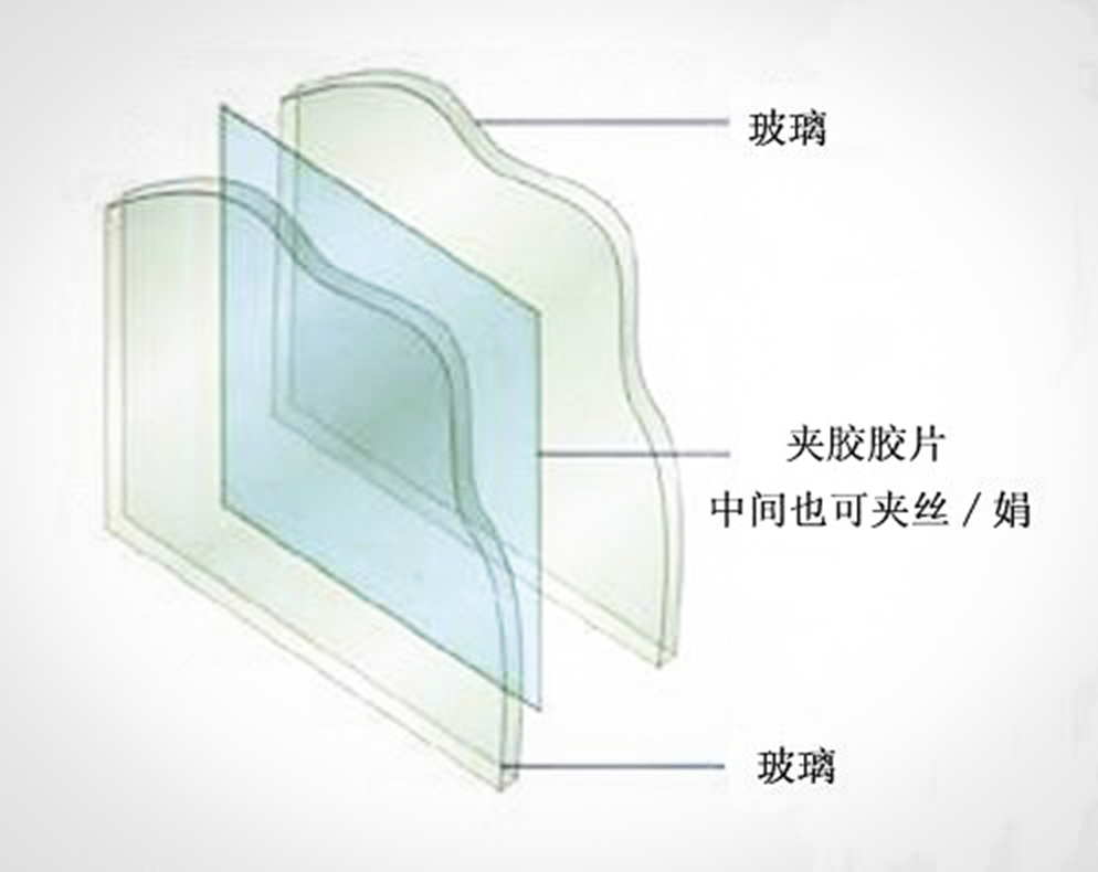 胶卷与聚酯玻璃是什么