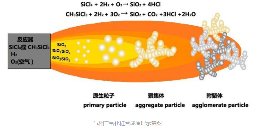 氧吧与氧化硅应用