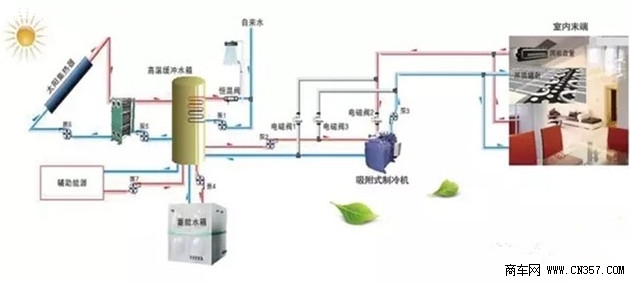 美容仪器与氧化硅应用