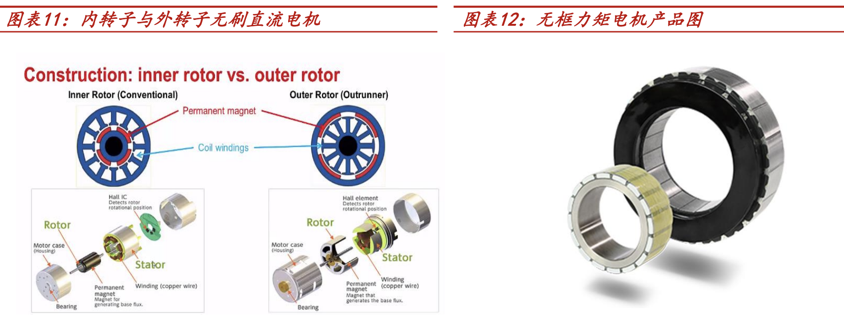 力矩电动机与氧化硅应用