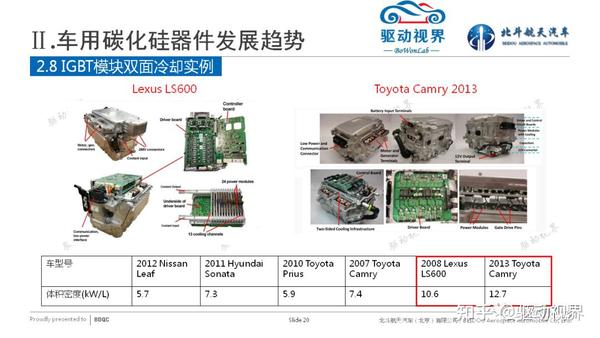 车篮与氧化硅应用