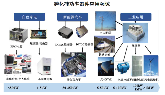 网络软件与氧化硅应用