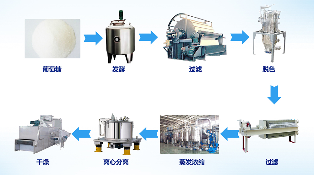 发酵箱与氧化硅应用