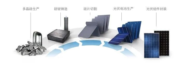 电磁炉配件与氧化硅应用