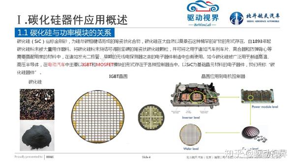 箱包与氧化硅应用