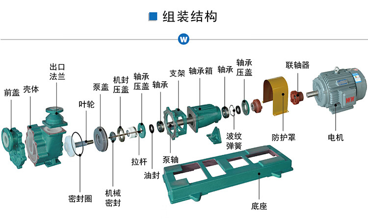 自吸泵与氧化硅应用